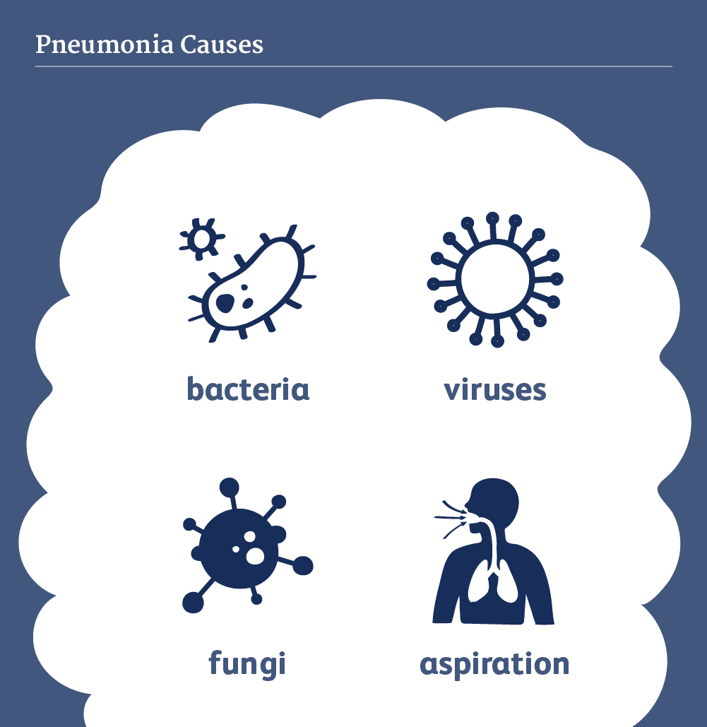 Top 10 Signs and Symptoms of Pneumonia
