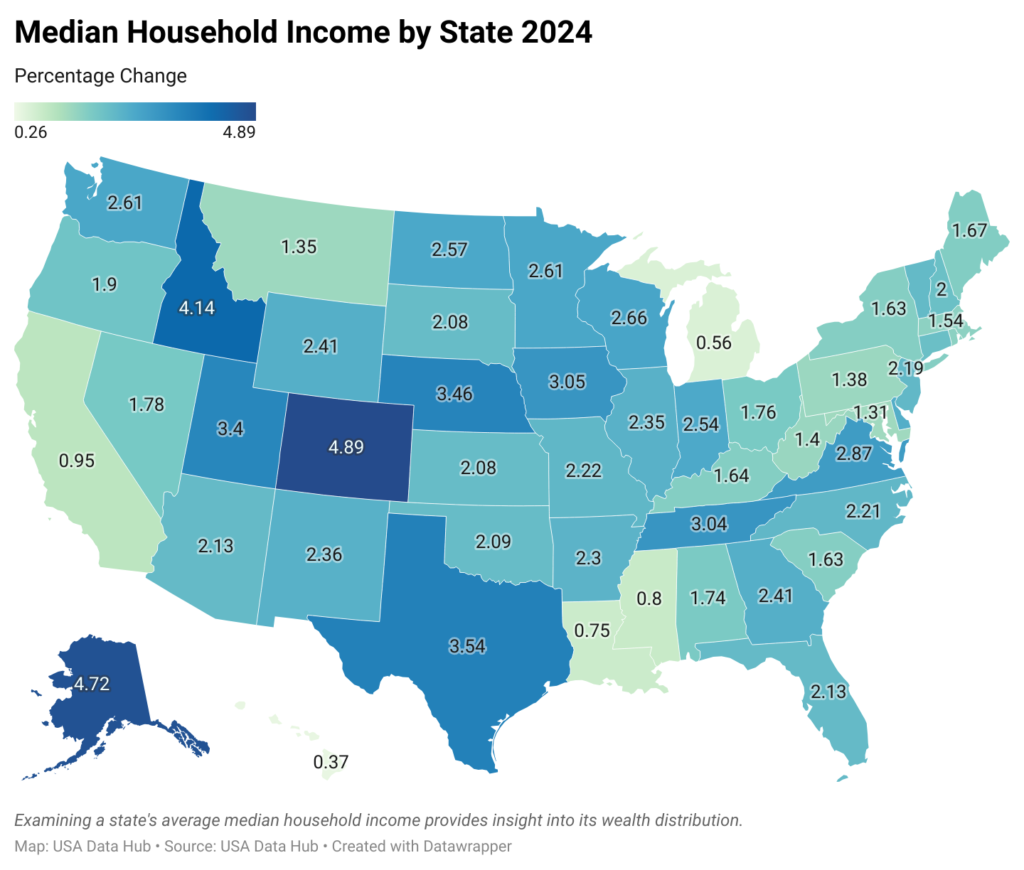 Median Household Income by State 2024