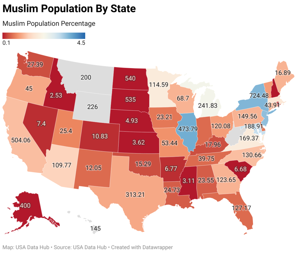 Muslim Population by State