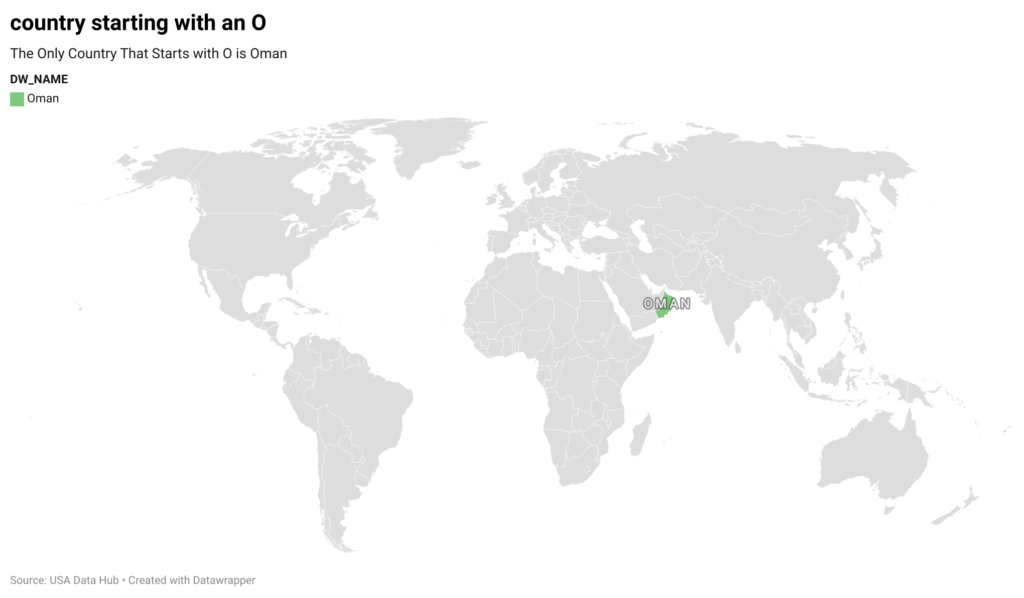 The only country that starts with O is Oman.
