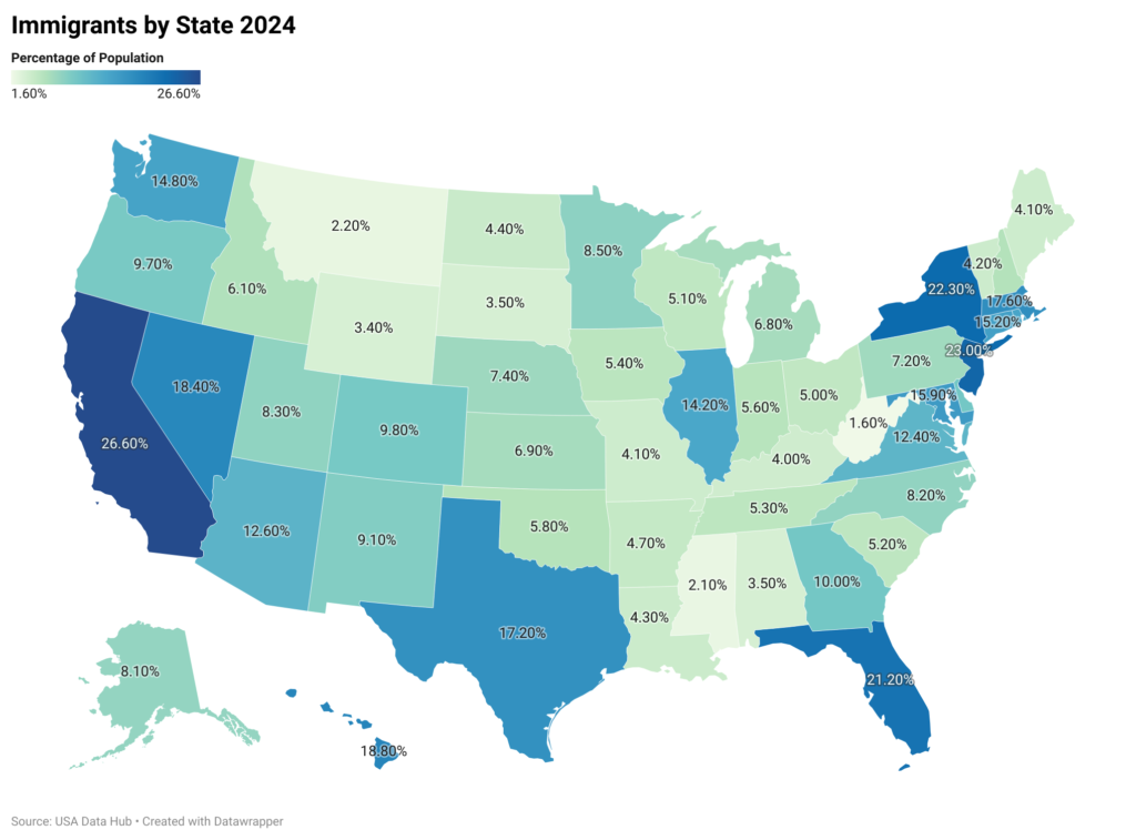 Immigrants by State 2024