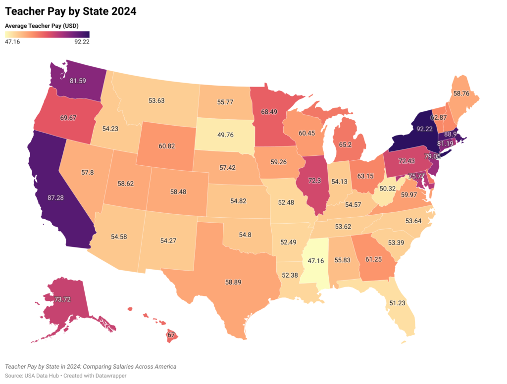 Teacher Pay by State 2024