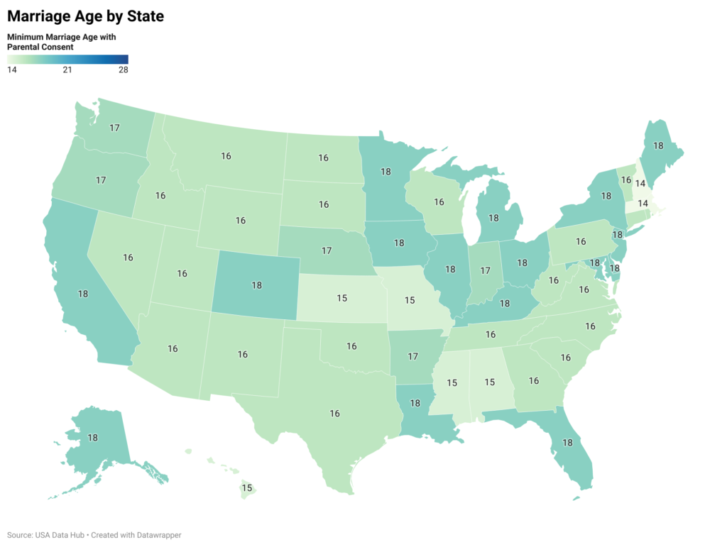 Marriage Age by State
