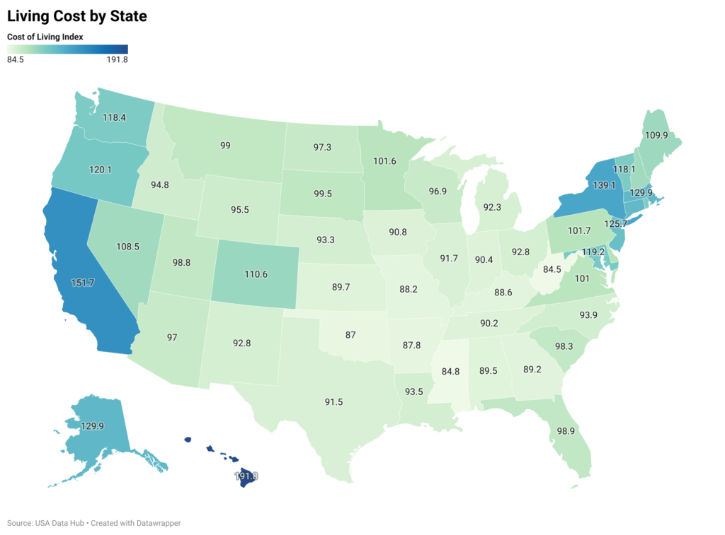 Living Cost by State