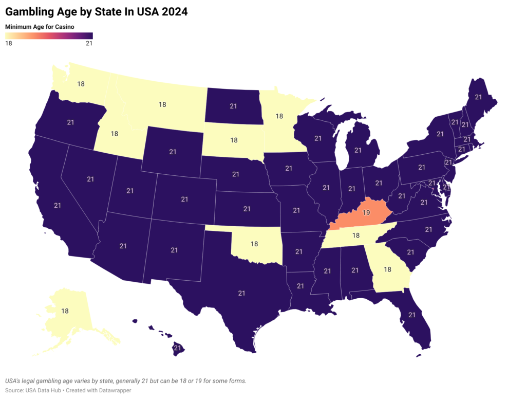 Gambling Age by State In USA 2024