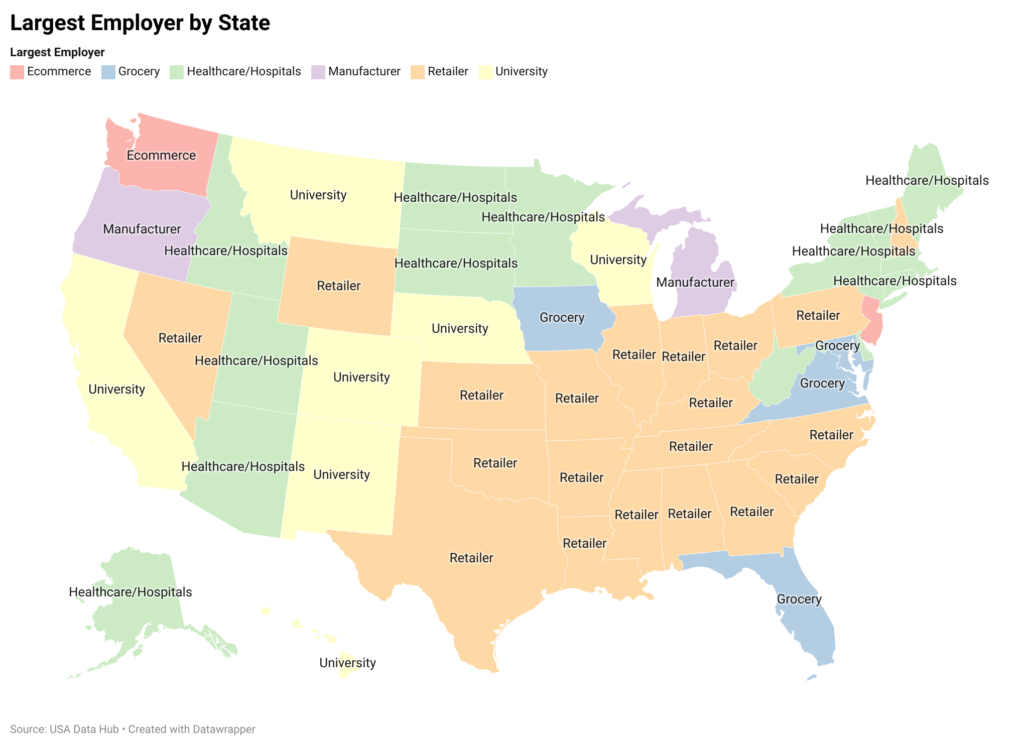 Largest Employer by State