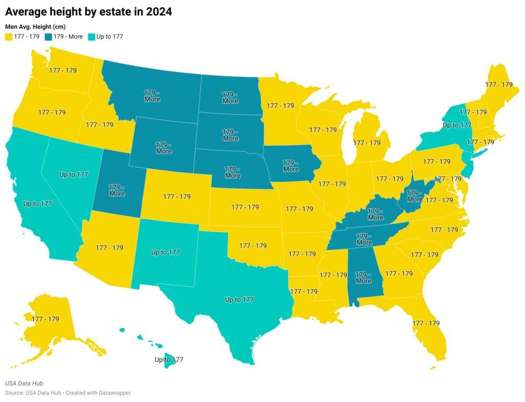 Average height by state in 2024