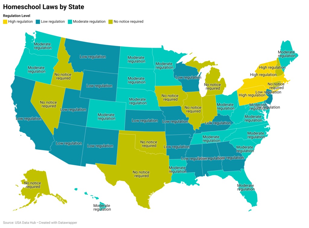 Homeschool Laws by State