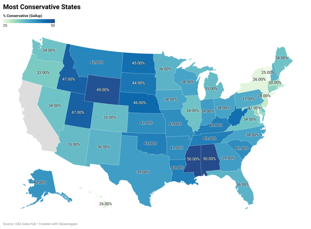 Most Conservative States