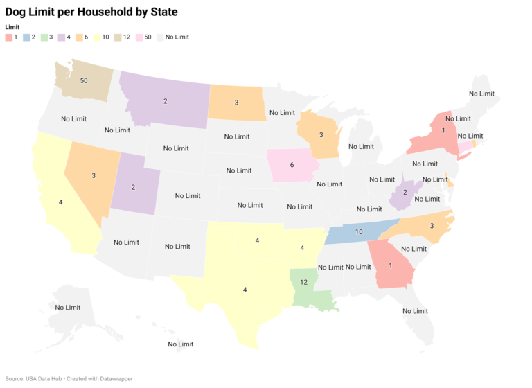 Dog Limit per Household by State