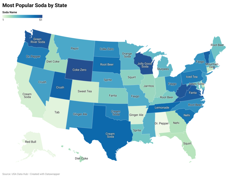 Most Popular Soda by State